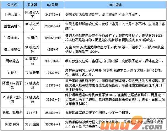 升级游戏群名称大全_升级游戏规则_qq游戏升级