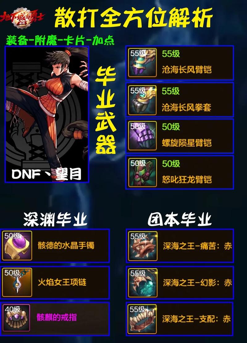 dnf散打加什么属性_dnf散打加点_dnf100版本散打加点
