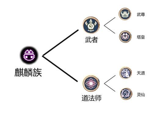 晴空物语力士加点_晴空物语武者加点_晴空物语绝影加点