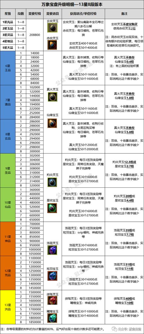神仙道武魂_武魂神主_武魂神说