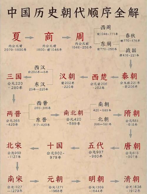 帝国文明中国那个兵种厉害_帝国文明中国游戏攻略_帝国与文明中国