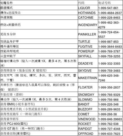 侠盗列车罪恶都市秘籍_侠盗列车手罪恶都市无敌秘籍_侠盗列车罪恶都市任务攻略