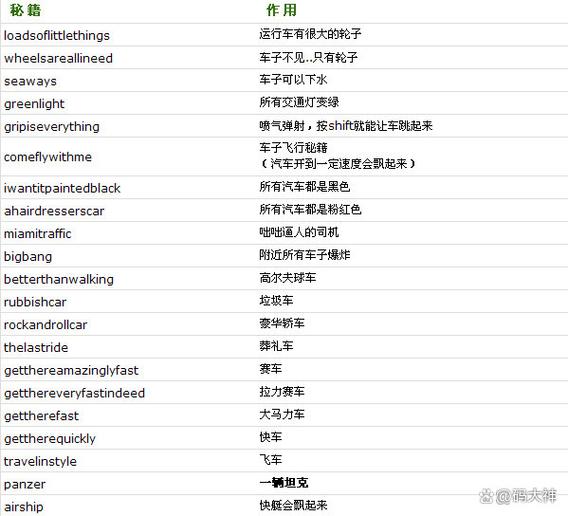 侠盗列车罪恶都市秘籍_侠盗列车手罪恶都市无敌秘籍_侠盗列车罪恶都市任务攻略
