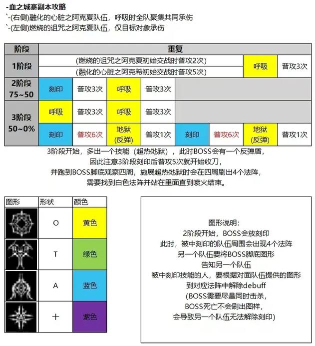 永恒塔怎么打_永恒塔怎么点技能加点_永恒之塔技能