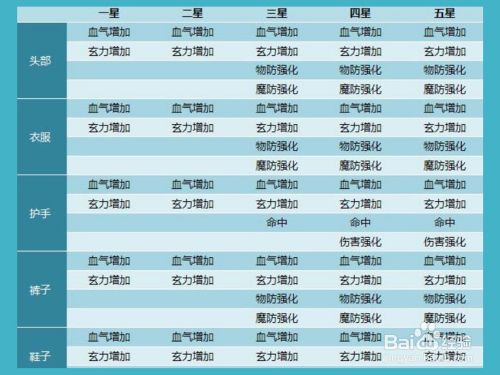 qq三国改造装备失败会怎样_三国改造装备_qq三国装备改造