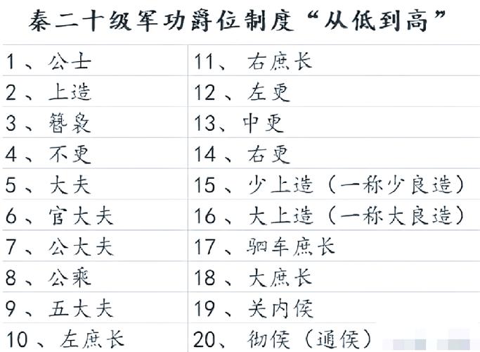 烽火战国官职体系全解析！从低到高的等级设定与独特待遇