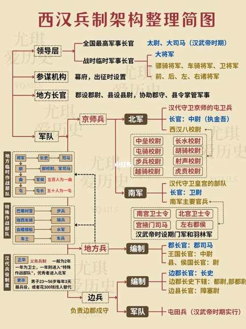 烽火战国官阶_战国烽火官阶怎么升级_战国烽火官阶排行