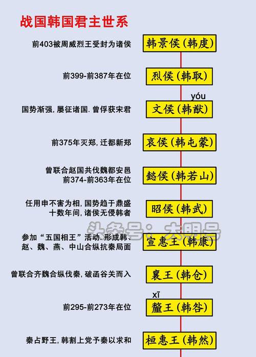 烽火战国官阶_战国烽火官阶排行_战国烽火官阶怎么升级