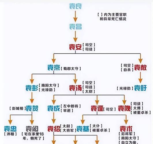 战国烽火官阶怎么升级_烽火战国官阶_战国烽火官阶排行