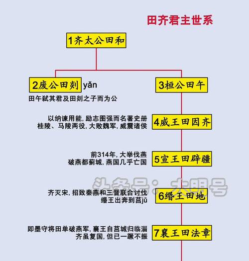 烽火战国官阶_战国烽火官阶排行_战国烽火官阶怎么升级