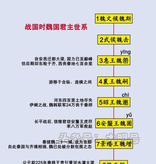 烽火战国官阶_战国烽火官阶排行_战国烽火官阶怎么升级