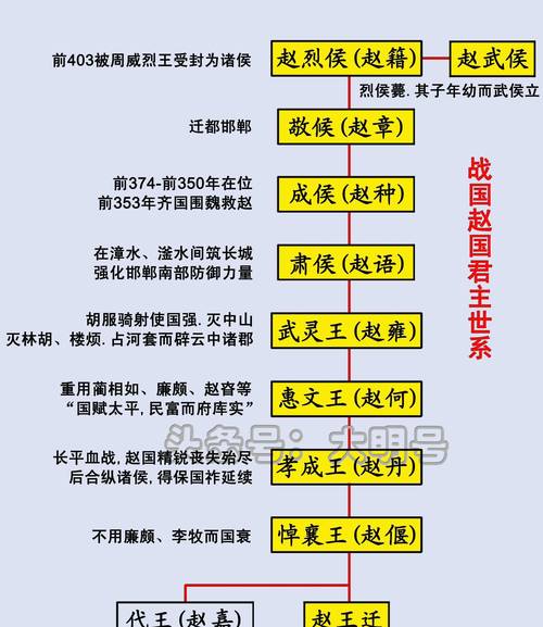 烽火战国官阶_战国烽火官阶怎么升级_战国烽火官阶排行