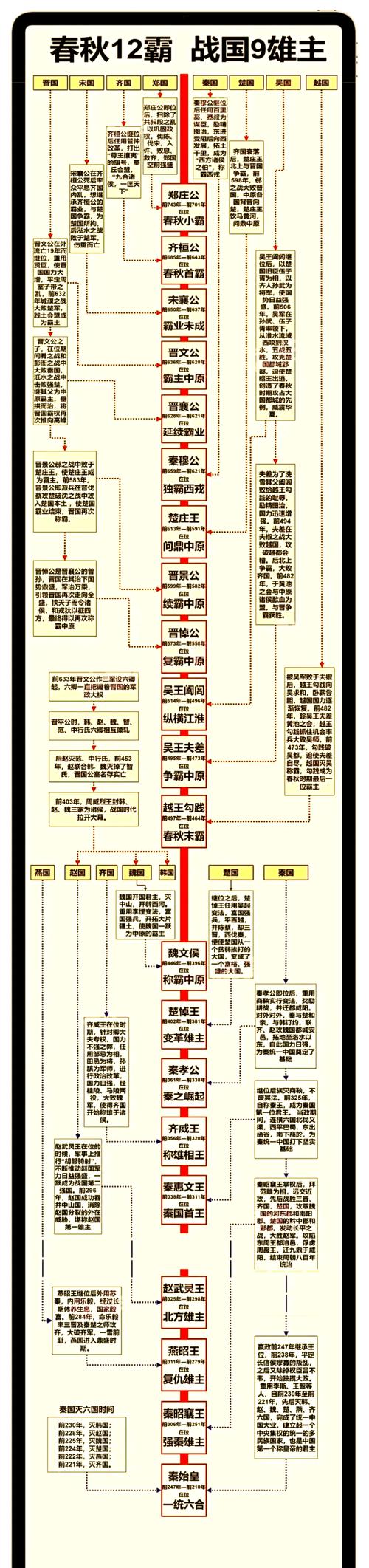 战国烽火官阶排行_烽火战国官阶_战国烽火官阶怎么升级