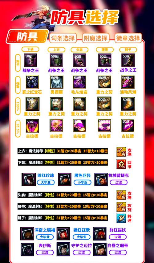 dnf红眼pk加点_dnf2021红眼加点_dnf红眼加点图