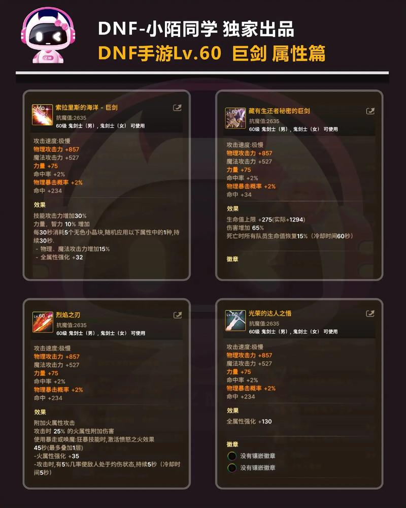 dnf红眼pk加点_dnf2021红眼加点_dnf红眼加点图