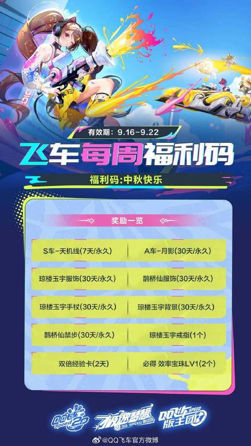 qq飞车生日送多少点券_飞车生日奖励_qq飞车生日奖励