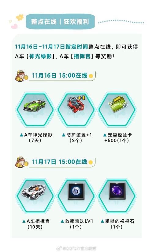 飞车生日奖励_qq飞车生日奖励_qq飞车生日送多少点券