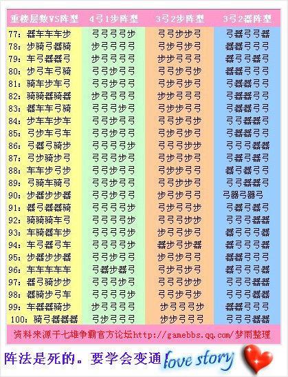 武将争霸搭配七雄阵容_七雄争霸武将搭配_武将争霸哪个连招伤害高