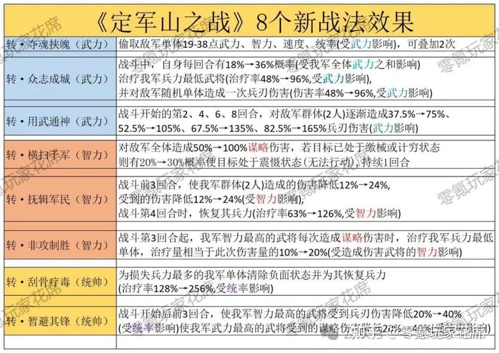 武将争霸哪个连招伤害高_七雄争霸武将搭配_武将争霸搭配七雄阵容