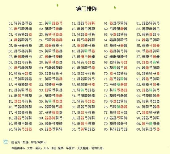 武将争霸搭配七雄阵容_七雄争霸武将搭配_武将争霸哪个连招伤害高