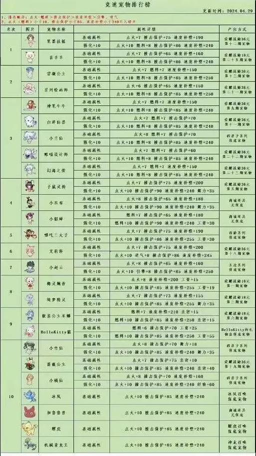 飞车宠物名字大全萌_qq飞车中的宠物_qq飞车宠物名字