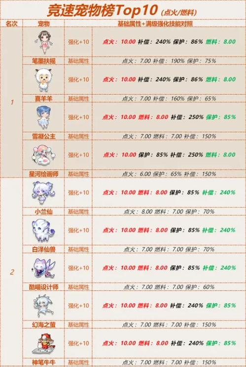 飞车宠物名字大全萌_qq飞车宠物名字_qq飞车中的宠物