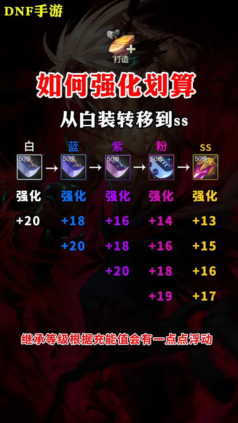 dnf高级装备强化机有什么用_dnf高级装备强化和装备强化_dnf高级装备强化机