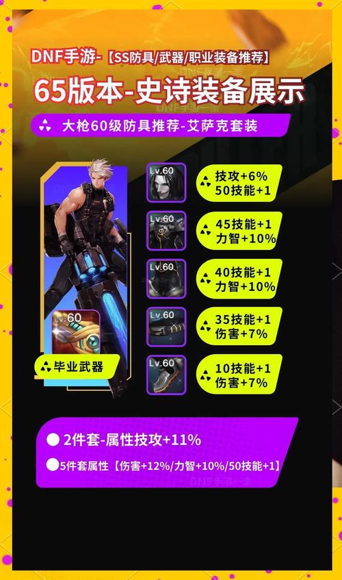 dnf高级装备强化机_dnf高级装备强化和装备强化_dnf高级装备强化机有什么用