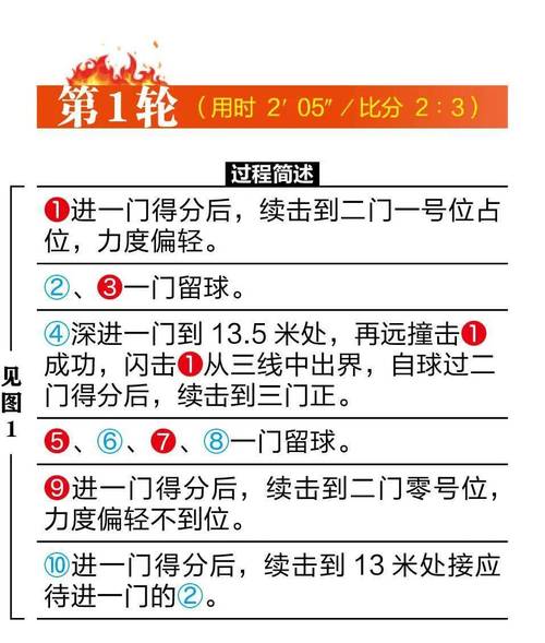 实况键位图_实况2013键位说明_实况键盘操作技巧