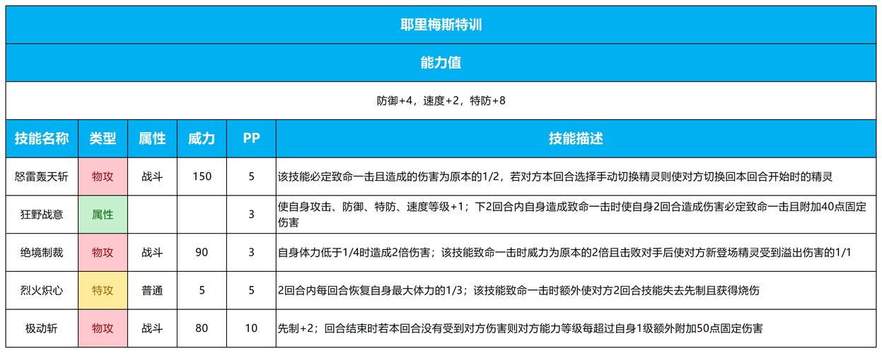 赛尔号巴斯特多少血_赛尔号巴斯特怎么打_赛尔号巴勒斯