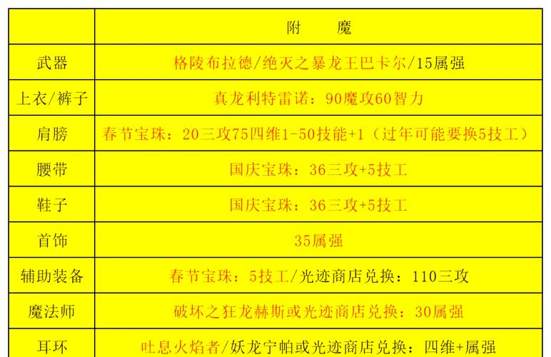 地下城男气功加点_地下城男气功技能_地下城男气功加点2020