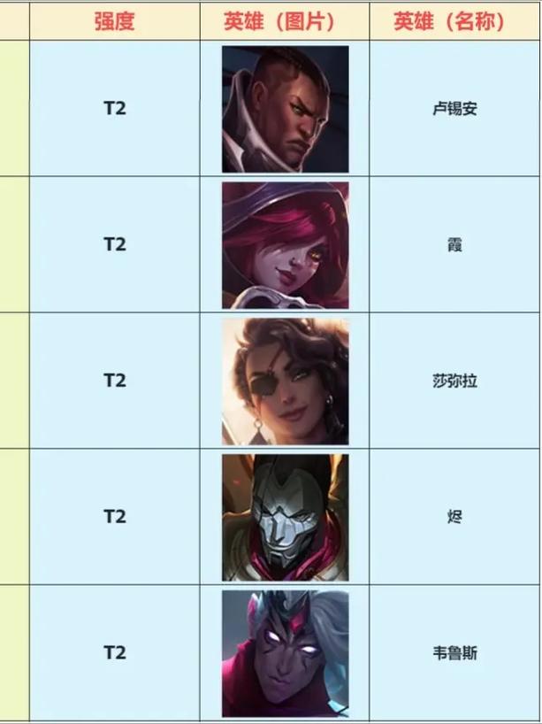 探险家LOL_探险家英文_lol探险家