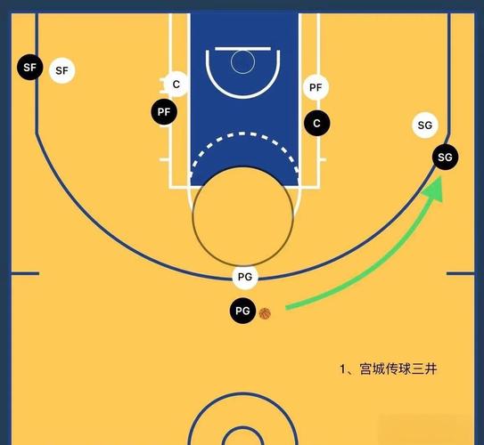 NBA2K13操作全解析：球员移动、奔跑防守技巧大揭秘