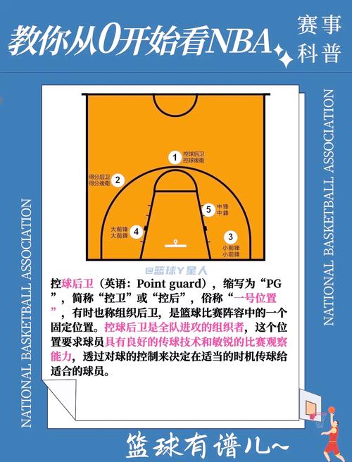 nba2k13 操作_操作视频_操作证