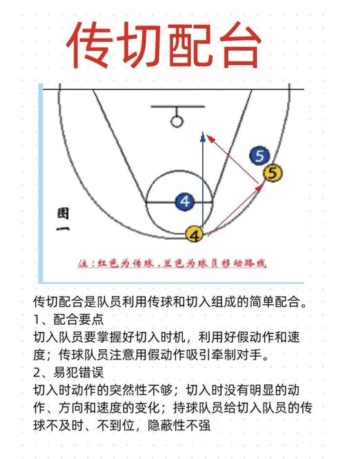 nba2k13 操作_操作视频_操作证