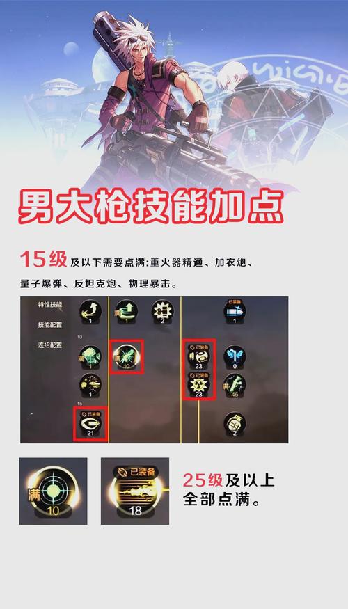 dnf大枪加点_地下城大枪加点_dnf大枪加强