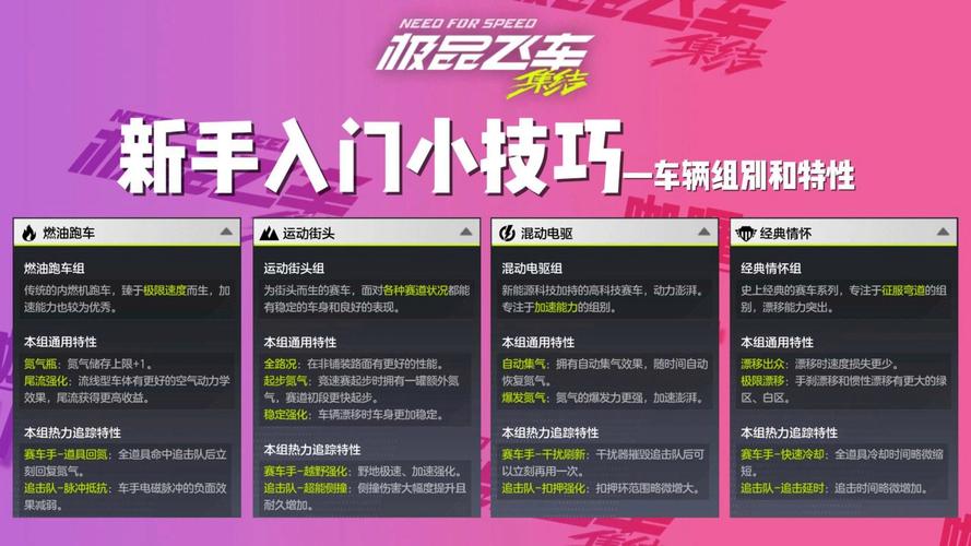 极品飞车16操作技巧大揭秘，掌握这些让你驰骋赛场