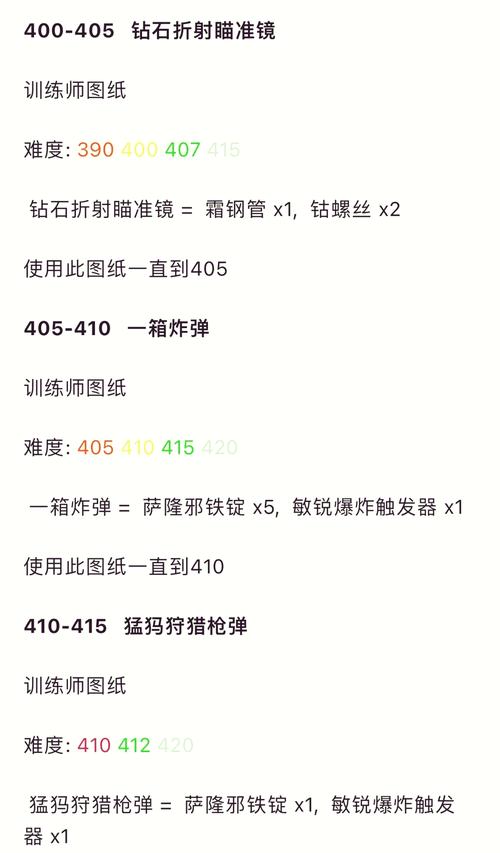 阿玛拉王国锻造材料去哪买_王国锻造拉阿玛怎么获得_阿玛拉王国怎么锻造