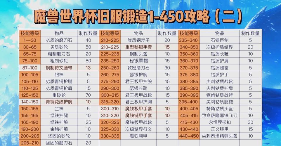阿玛拉王国怎么锻造_阿玛拉王国锻造材料去哪买_王国锻造拉阿玛怎么获得
