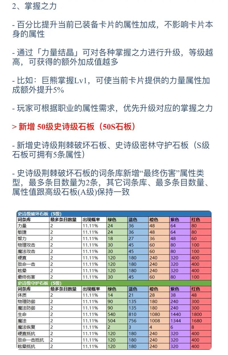 龙之谷跳级活动_龙之谷跳级号怎么领_龙之谷跳级号活动