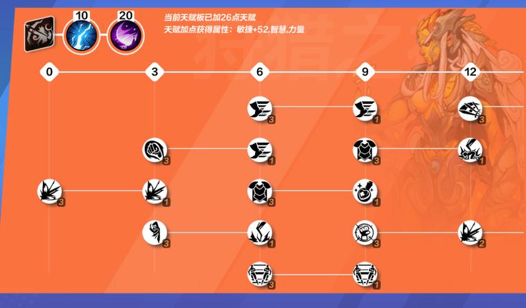 火炬之光狂战士加点方法：力量优先，暴击可改变战局