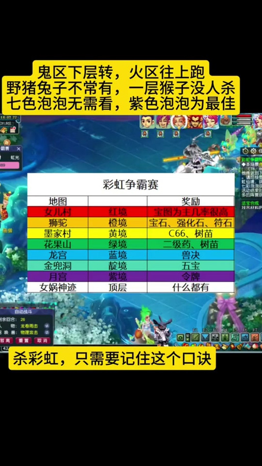 彩虹争霸赛流程_彩虹争霸赛怎么玩_彩虹争霸赛难度大吗