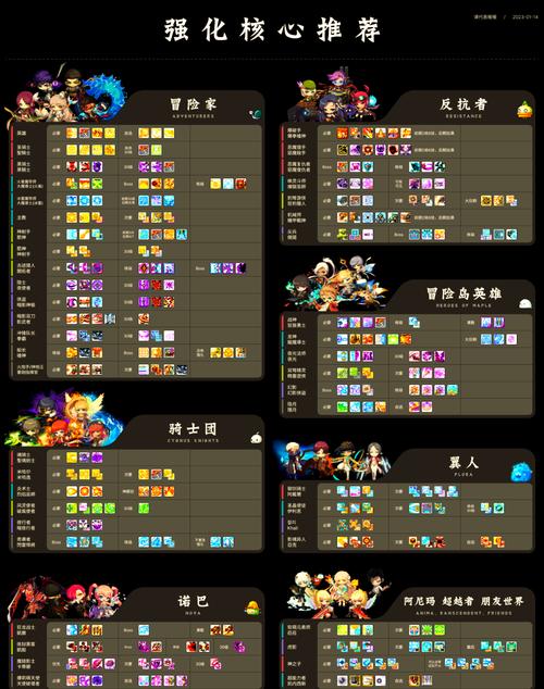 冒险岛天使怎么加点_冒险岛天使的祝福配方哪里得_冒险岛天使的祝福