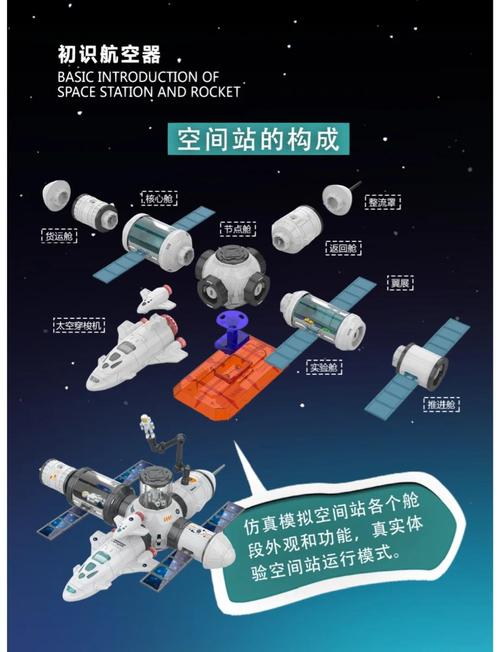 探秘生化空间站：独特构造与复杂环境下的科研前沿领域