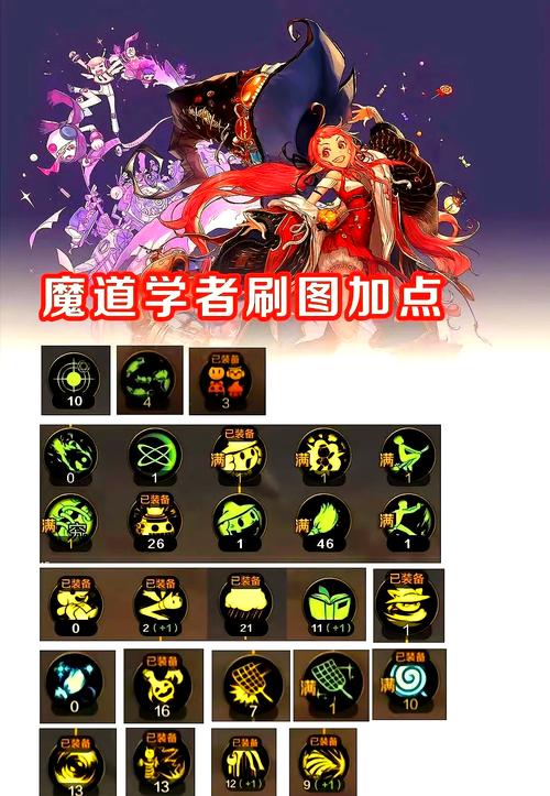 地下城偷学技能_地下城与勇士偷学技能_地下城2021偷学技能