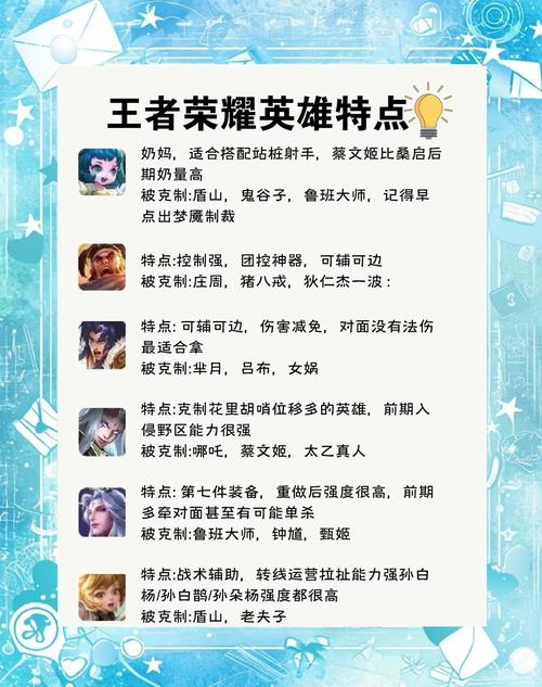 6300英雄_英雄63-3收音机_英雄联盟手游