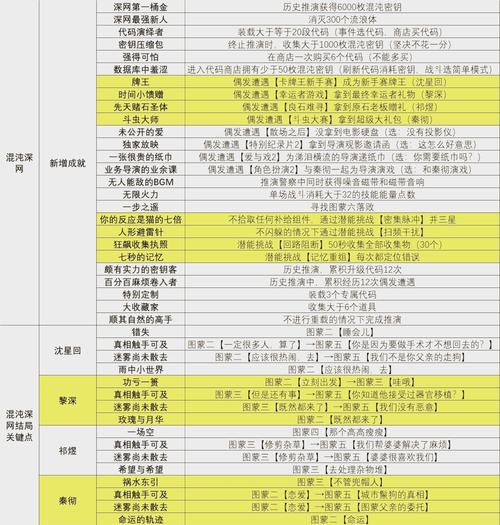 青鹏游戏小有名气，从多方面详尽分析其发展历程与成就