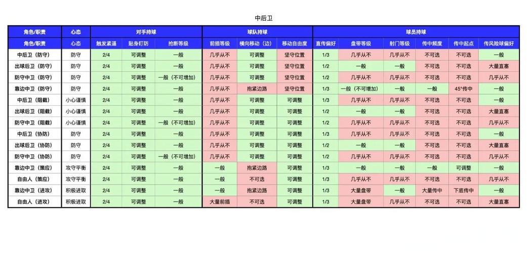 fm2011战术_fm国米战术_fm巴萨433战术
