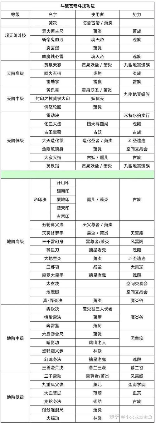 斗战神 生活技能_斗战神新技能_斗战神技能书怎么得