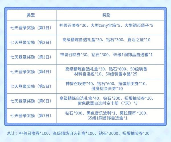 最新仿盛大服务端_新开仿盛大私服_今日新开仿盛大传奇
